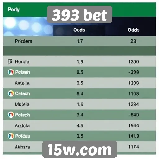 Comparação das odds em 393 bet e concorrentes